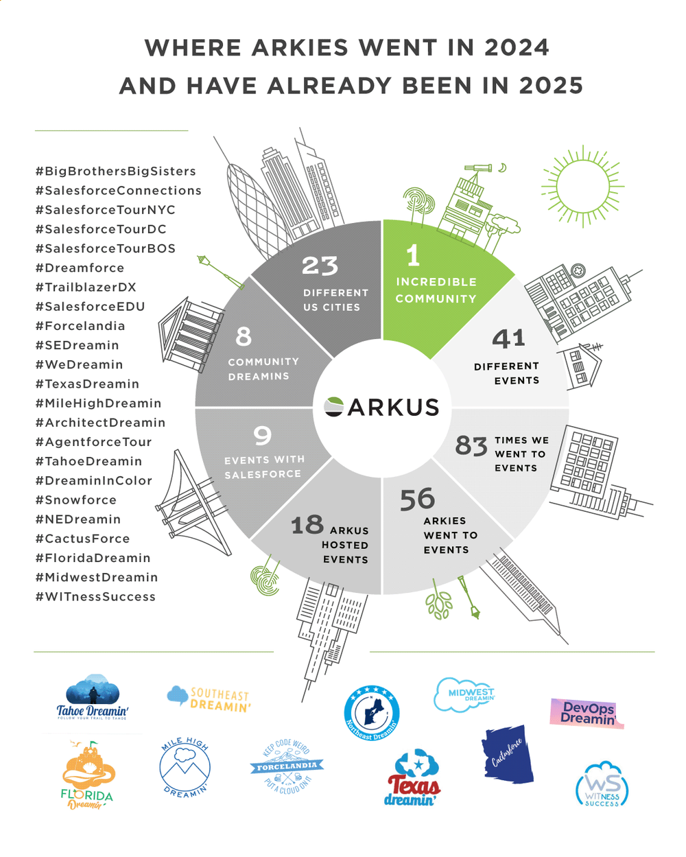 Arkus-Event-Travel-24-25.png Arkus Travels